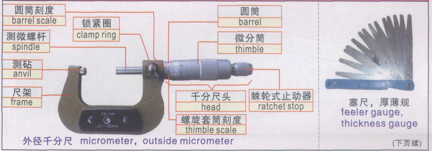 E14 量具和測(cè)儀表